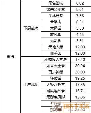 《忍者萌剑传》最强群攻法师攻略